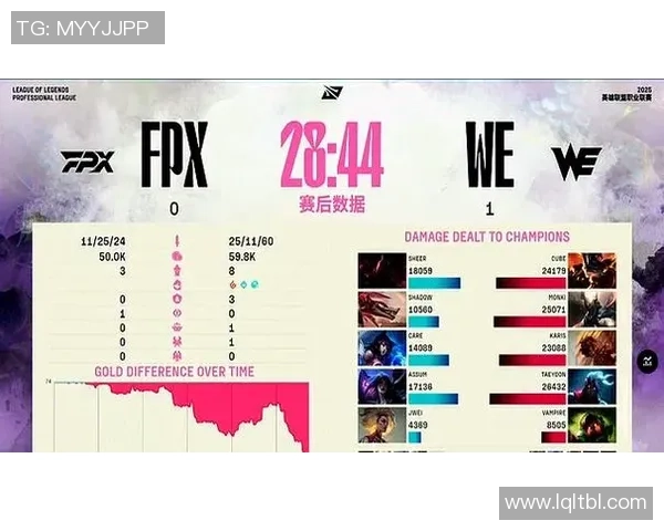 赛后分析FPX与WE对决中选手个人能力的全面评估与对比